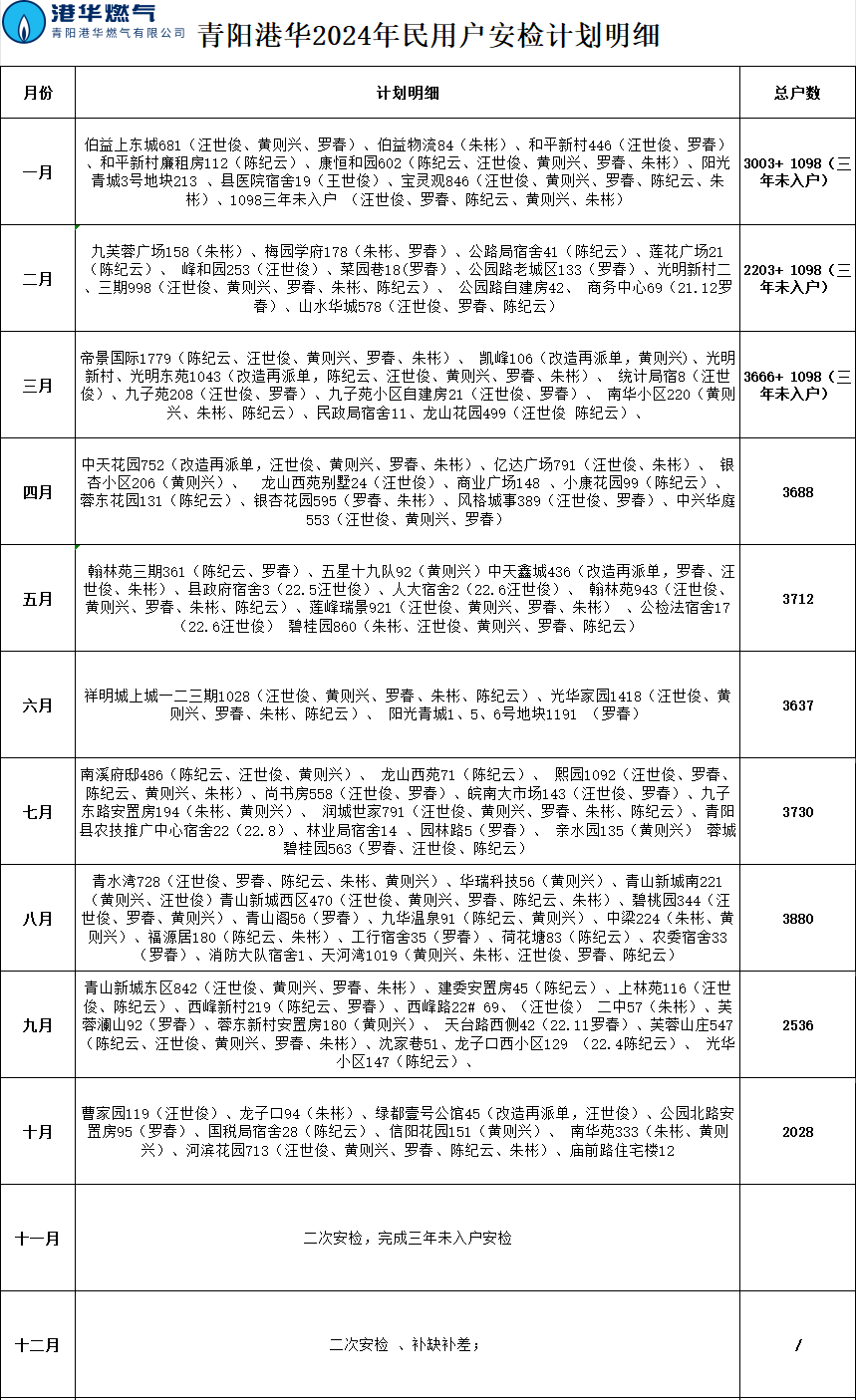 青陽港華2024年民用安檢計(jì)劃